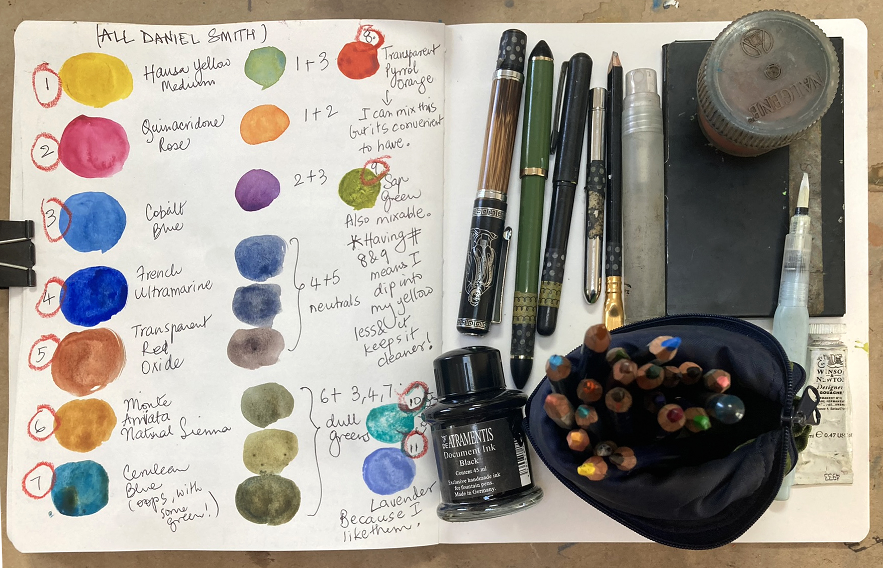 How to make a travelling kit for sketching & painting